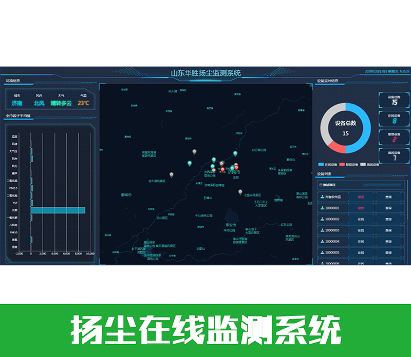 揚塵在線監(jiān)測平臺