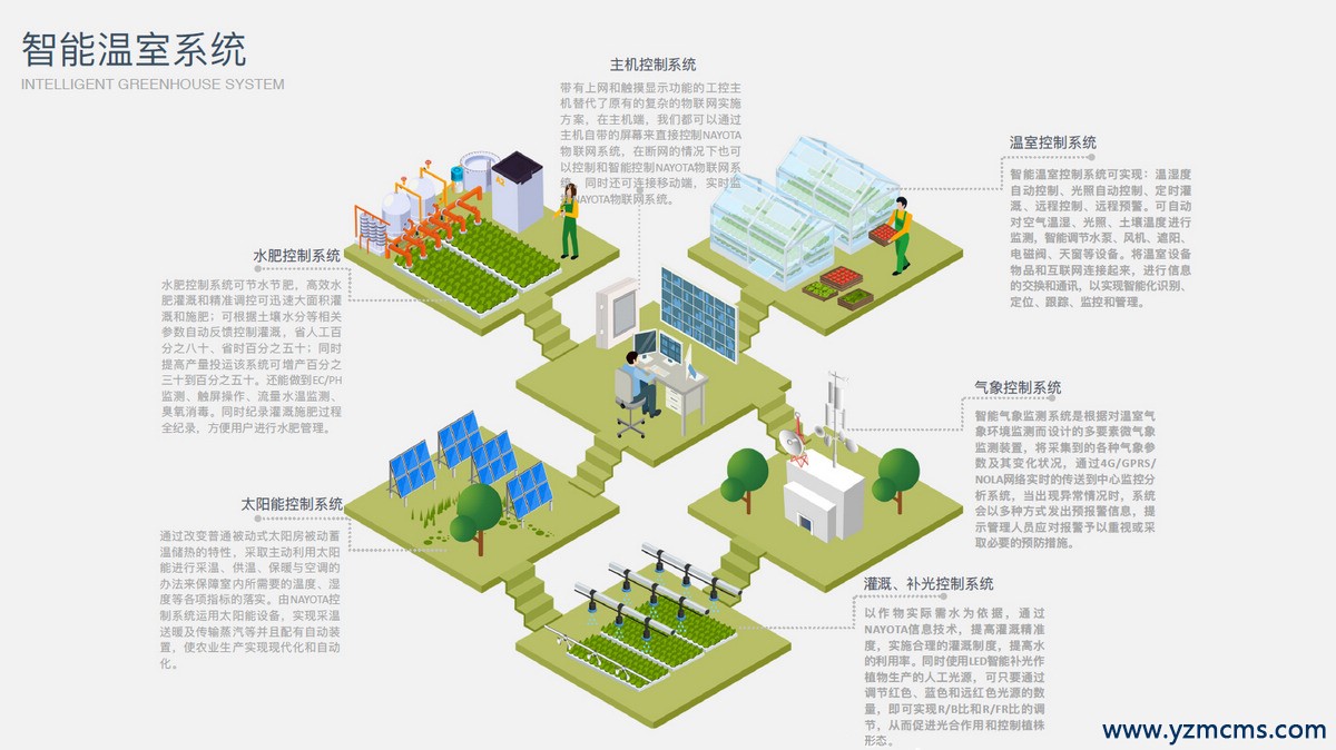 智慧農(nóng)業(yè)|什么是農(nóng)業(yè)環(huán)境監(jiān)測？農(nóng)業(yè)環(huán)境監(jiān)測有什么作用？