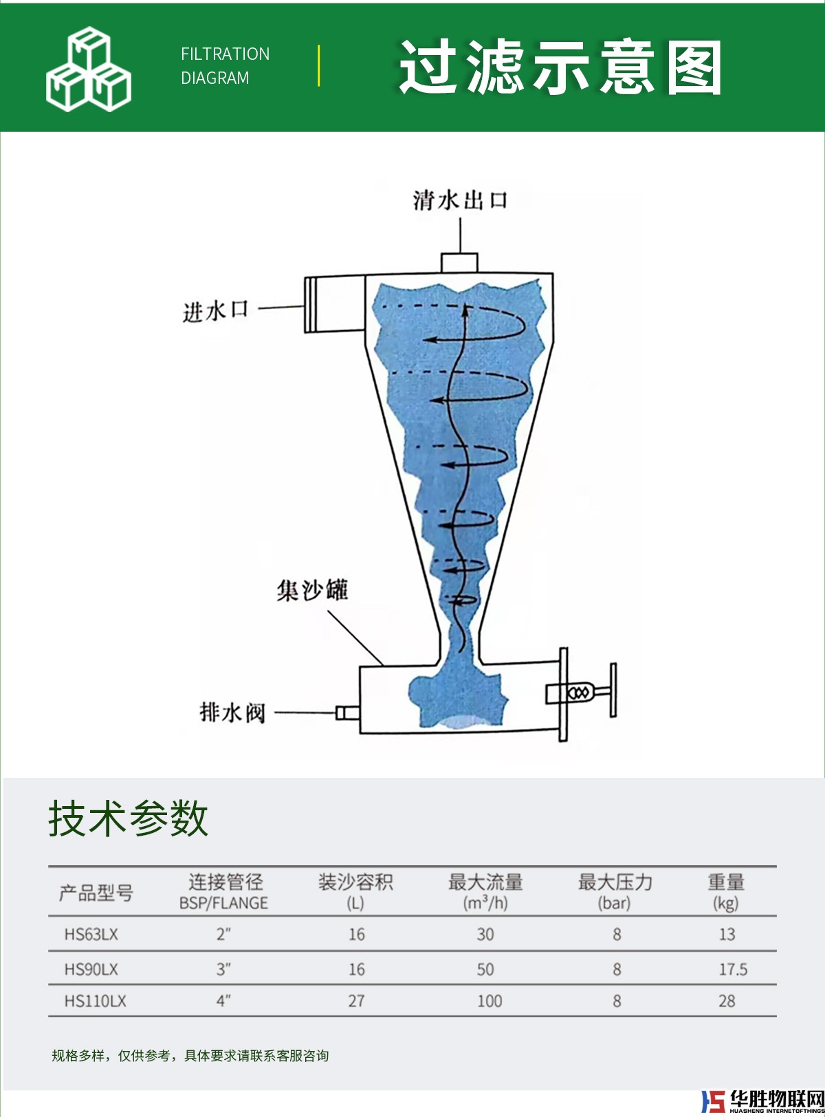 離心過(guò)濾器