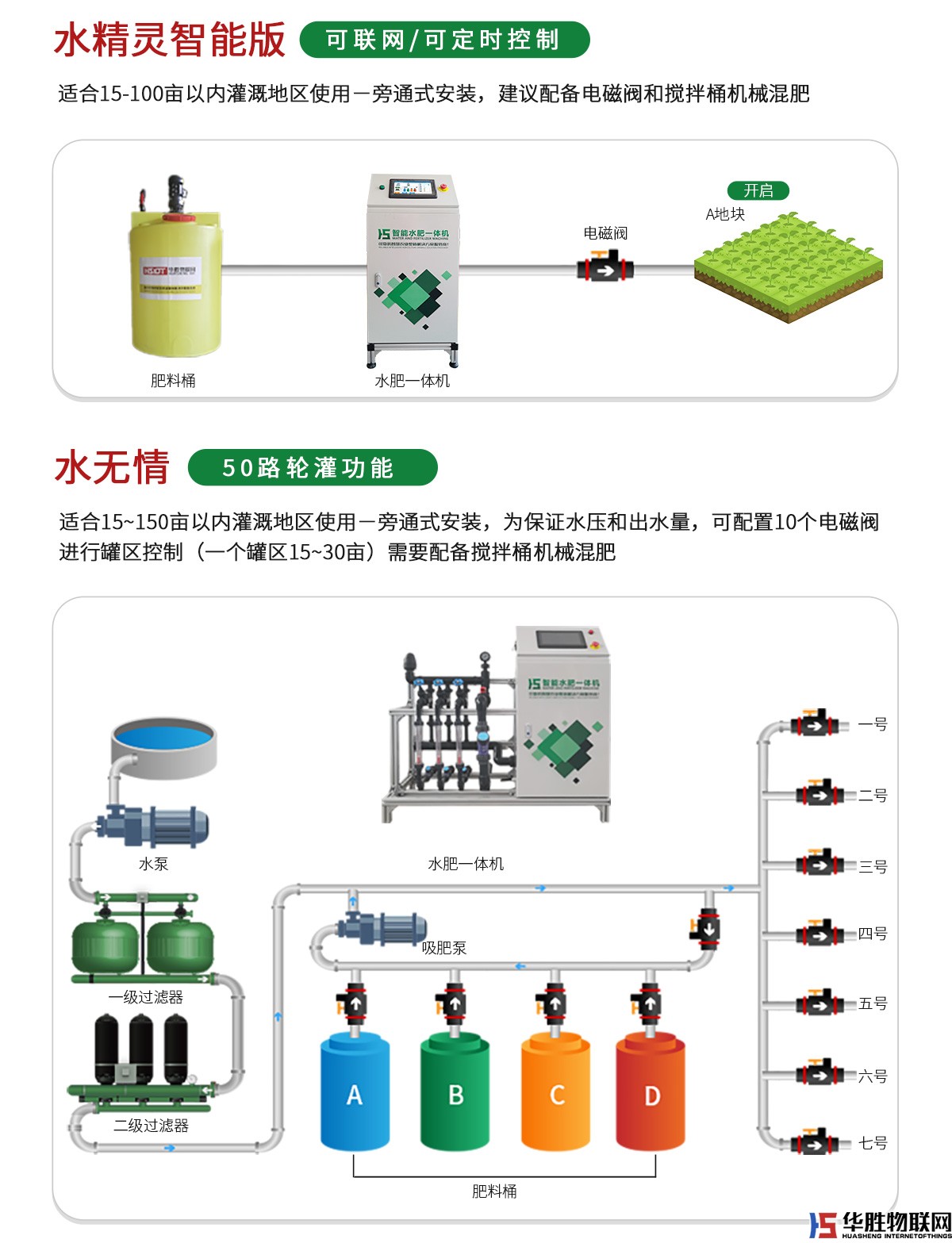 大型水肥一體機(jī)-水無(wú)界