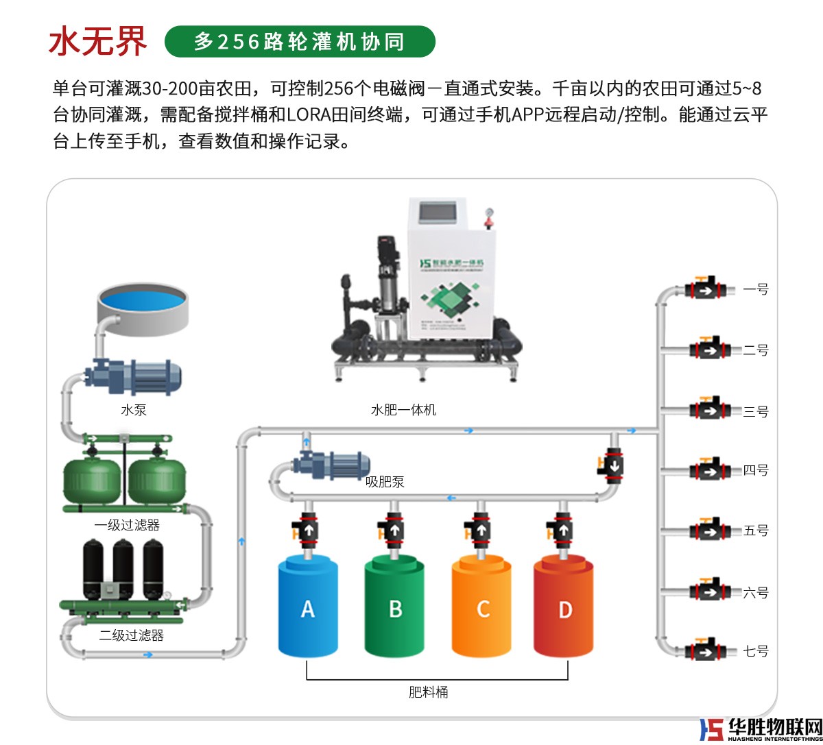 大型水肥一體機(jī)-水無(wú)界