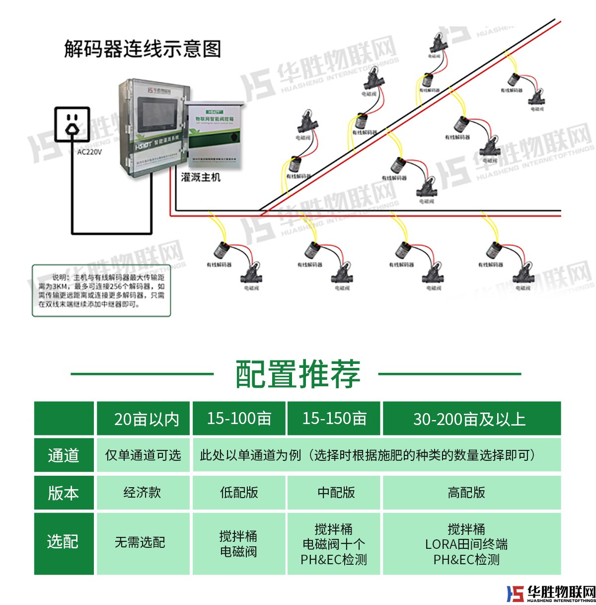 大型水肥一體機(jī)-水無(wú)界