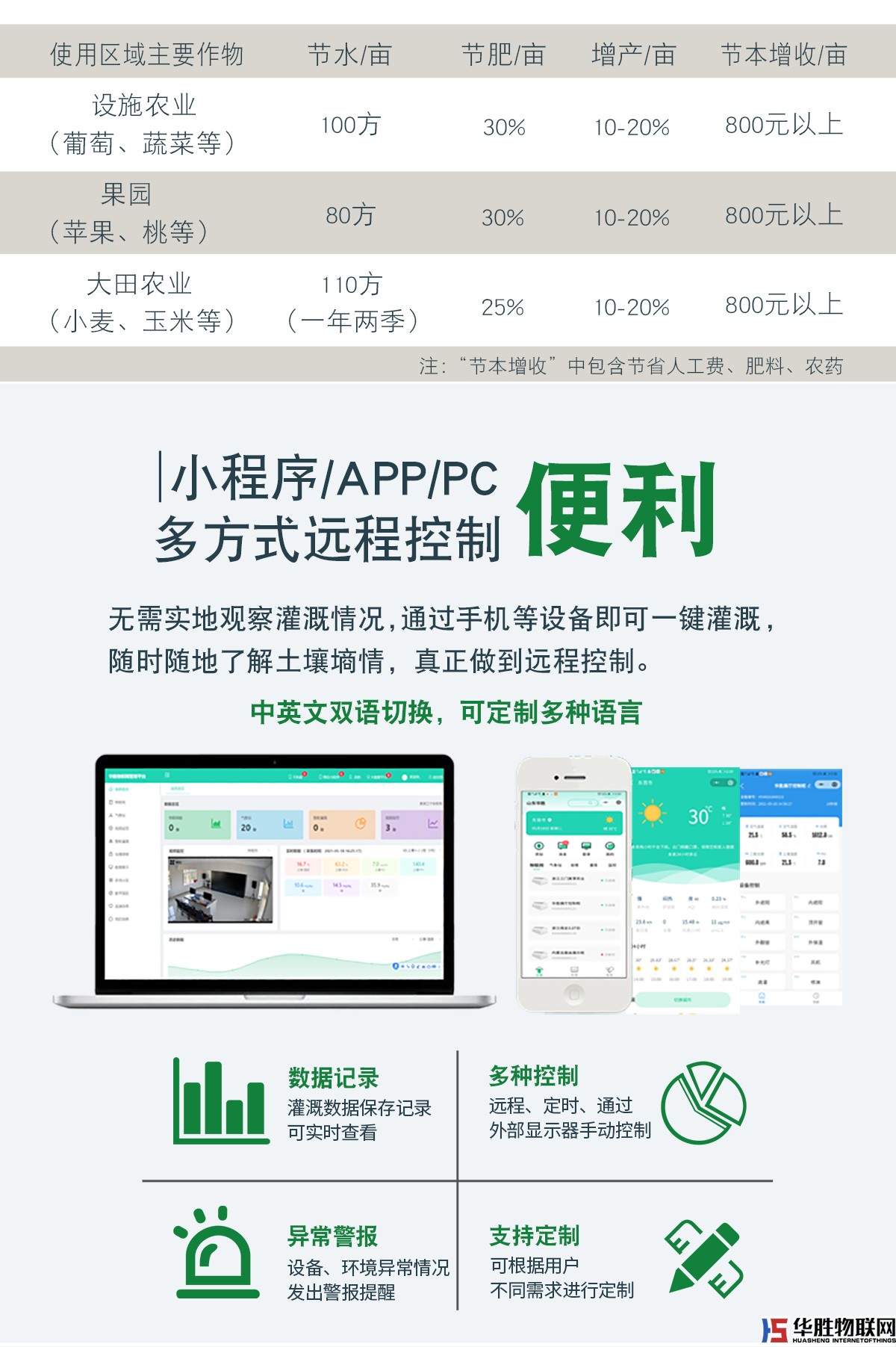 大型水肥一體機(jī)-水無(wú)界
